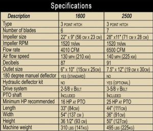specifications for 1600 and 2500